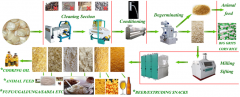 Low Maize Milling Machine Price