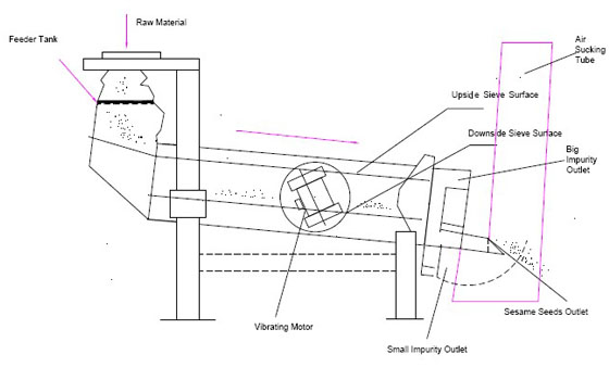 Vibrating Separator sketch